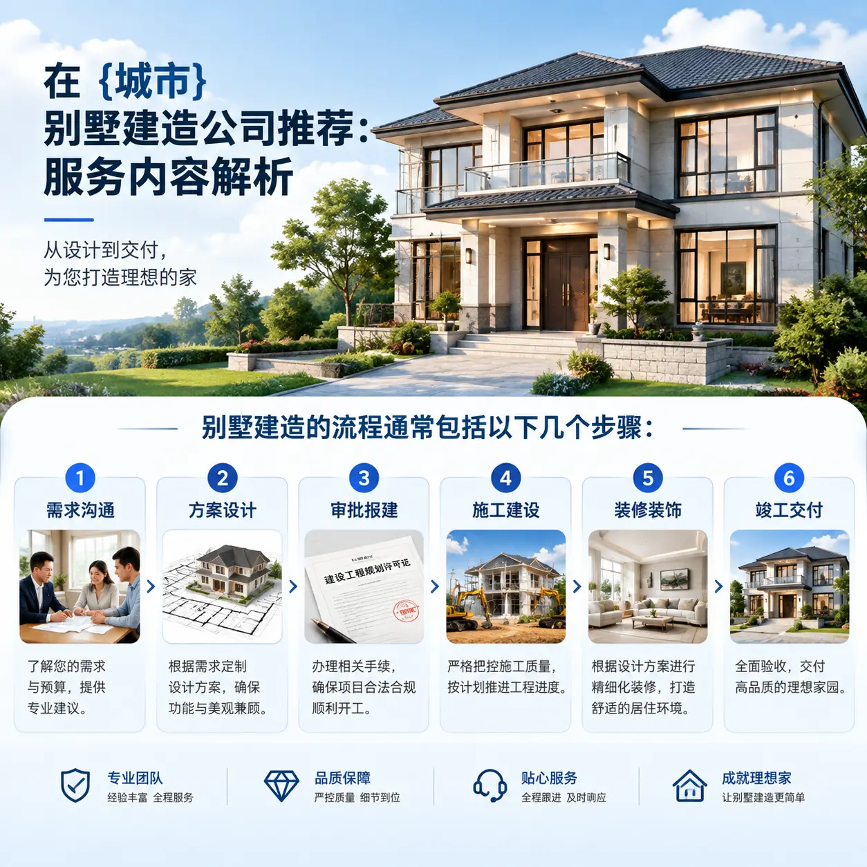 在 贵阳 别墅建造公司推荐：服务内容解析